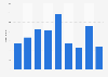 Zoo magazine: website visitors in the United Kingdom (UK) 2013-2015