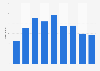 Kerrang! magazine: website visitors in the United Kingdom (UK) 2013-2015