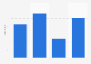 Country Life magazine: website visitors in the United Kingdom (UK) 2013-2014