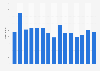 New Musical Express magazine: website visitors in the United Kingdom (UK) 2013-2017