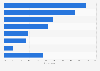 U.S. smartphone user mobile browser usage preference 2014