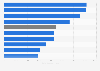 Patent applications from Germany to the EPO in 2018, by field of technology