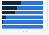 Leading U.S. mobile browser access content categories 2014