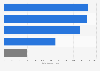 Patent applications from France to the EPO in 2018, by field of technology
