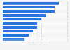 Number of patent applications from Hungary to the EPO 2024, by field of technology