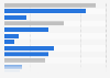 Mobile website search according to U.S. smartphone users 2014