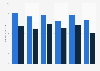 Visitors of music and non-music events in Germany 2008-2017