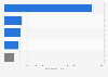 Patent applications from the P.R. China to the EPO in 2018, by field of technology