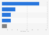 Patent applications from South Korea to the EPO in 2018, by field of technology