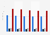 Revenue of educational publishers in Germany 2010-2014, by segment