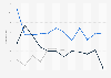 Monthly change in restaurant traffic in the U.S. 2014-2017