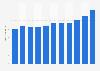 Number of nights in short-stay accommodation Slovenia 2007-2017