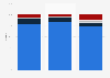 Hong Kong market share printer consumables 2013-2015, by origin