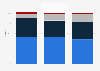 India market share printer consumables 2013-2015, by origin