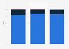 Indonesia market share printer consumables 2013-2015, by origin