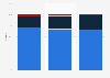 Philippines market share printer consumables 2013-2015, by origin
