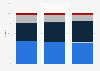 China market share printer consumables 2013-2015, by origin