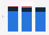 South Korea market share printer consumables 2013-2015, by origin