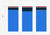 Taiwan market share printer consumables 2013-2015, by origin