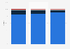 Thailand market share printer consumables 2013-2015, by origin