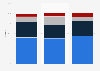 Vietnam market share printer consumables 2013-2015, by origin