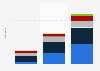 Wearables unit sales forecast worldwide 2014-2016, by category