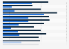 Individuals who used the internet on average daily in the EU 2006 and 2014