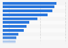 Industries with the highest above-the-line media advertising expenditure Germany 2018