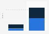 Wearables unit sales forecast South America 2014-2015