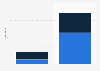 Wearables unit sales forecast China 2014-2015