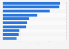 Städte mit den höchsten Umsätzen der Medienbranche weltweit 2014