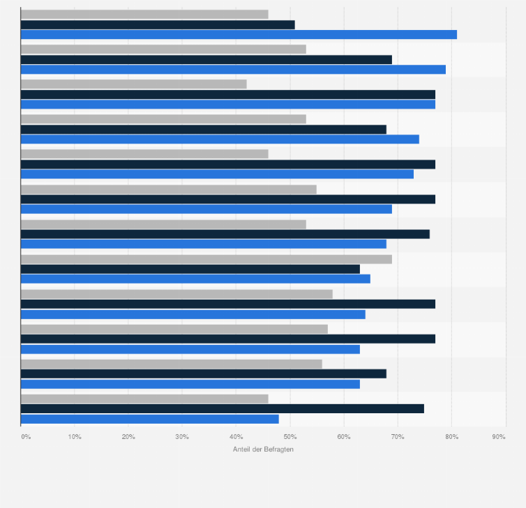 Statistik: Umfrage zu Informationsquellen für "hard news" unter jungen Erwachsenen in den USA im Jahr 2015