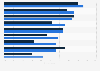 Bank trust levels in Europe 2014-2015