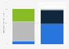 Crowdfunding investment size in Belgium 2014