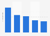 Successful web-entrepreneur crowdfunding campaign numbers in Europe 2014, by country