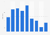 FHM magazine: website visitors in the United Kingdom (UK) 2013-2015