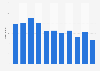Runner's World magazine: website visitors in the United Kingdom (UK) 2013-2016