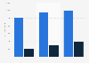 Übergewicht - Entwicklung verlorener Lebensjahre (DALYs*) 1990-2010
