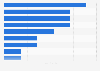 Reasons for crowdfunding use according to web entrepreneurs in Europe 2014