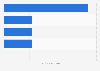 Amount of funding targeted by crowdfunding web-focused campaigns in Europe 2014