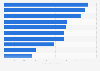 Leading newspapers among women in Great Britain 2018, by monthly reach