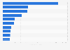Leading magazines among women in Great Britain 2019, by monthly reach