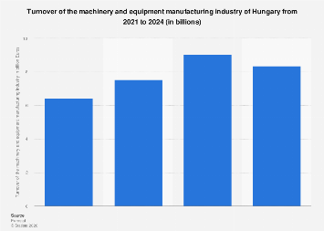 The Machinery of a Supermajority