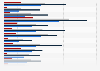Use of cloud services in the EU 2014