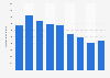 Reach of FHM magazine in the United Kingdom (UK) 2012-2015