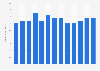Industry revenue of “Fireworks“ in Japan 2011-2023