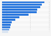 Number of horses in the European Union 2014, by country