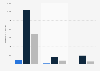 Crowdfunding: platforms in Germany as of Q2 2014, by project numbers