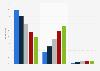 Digital display advertising investment distribution in France 2016, by device