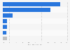M&A sector share in total deal value in Slovakia in 2014